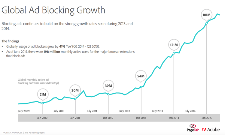 hausse des adblocks